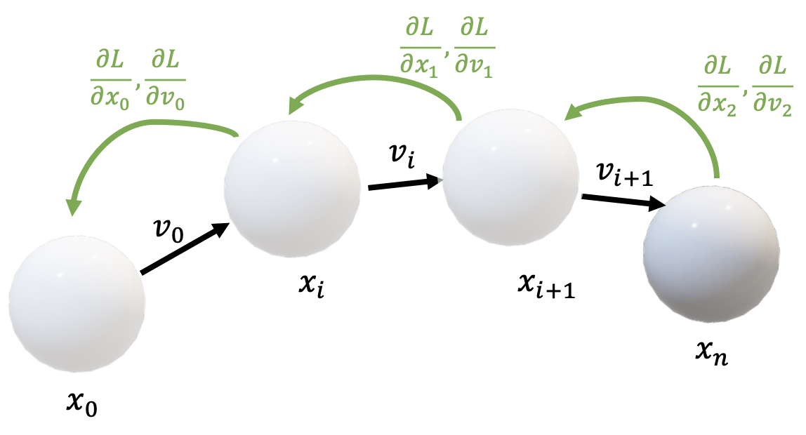 Differentiable Physics (Seminar Presentation)
