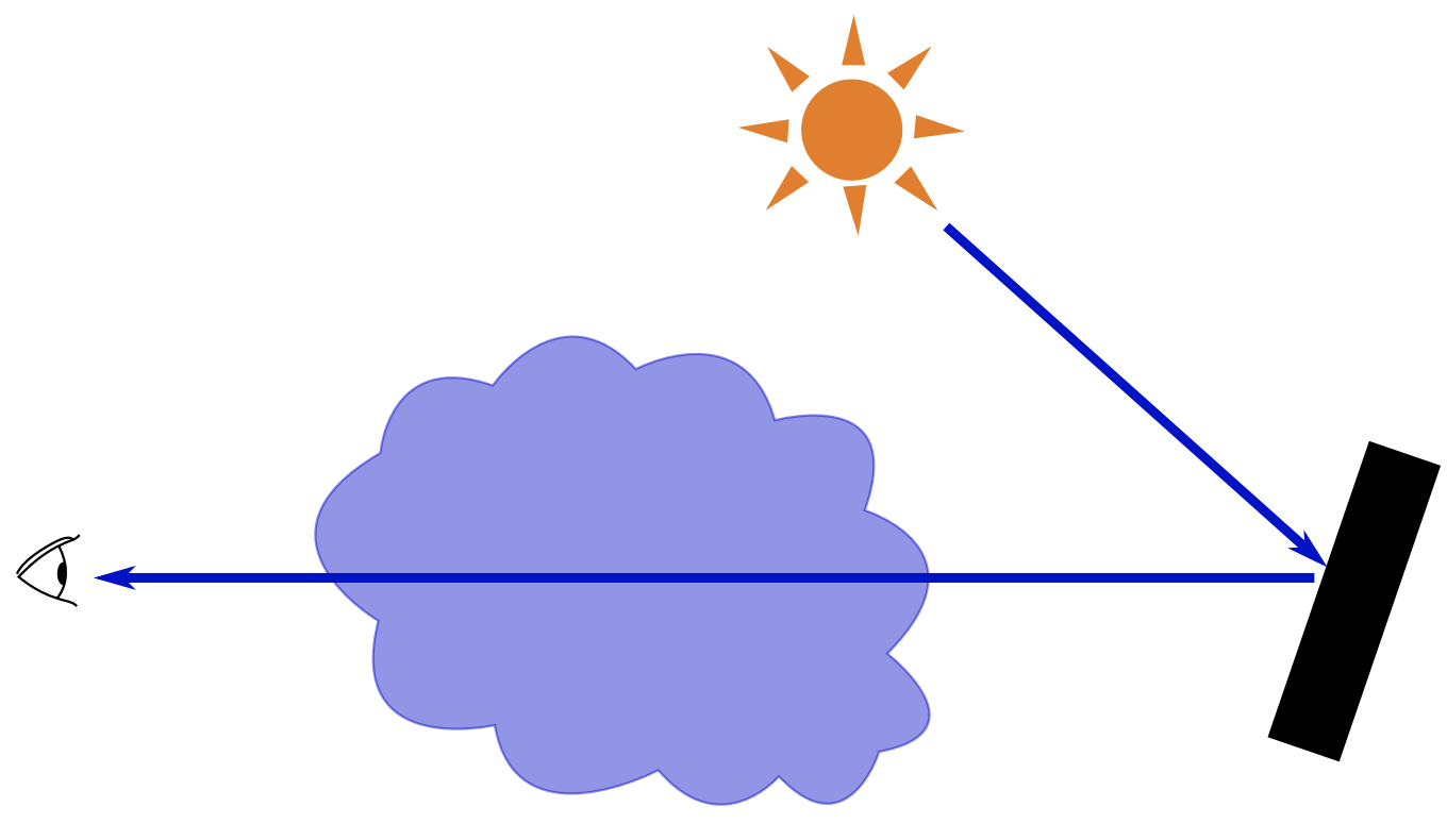 Volumetric Rendering